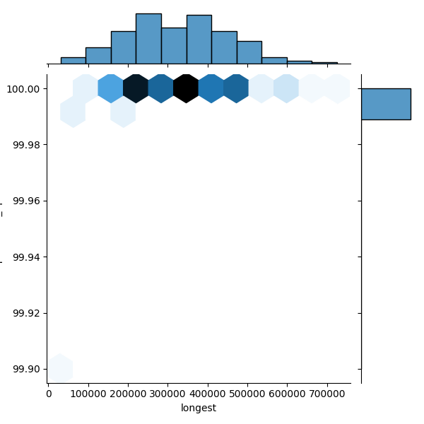 Haemophilus haemolyticus_all_longest_Completeness_Specific.png